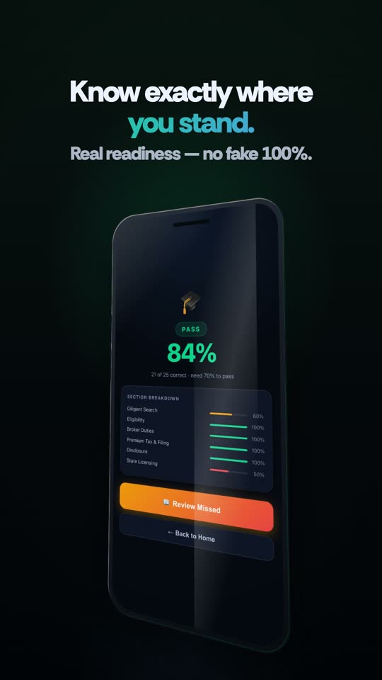 A real readiness score measured against the real 70% pass line.